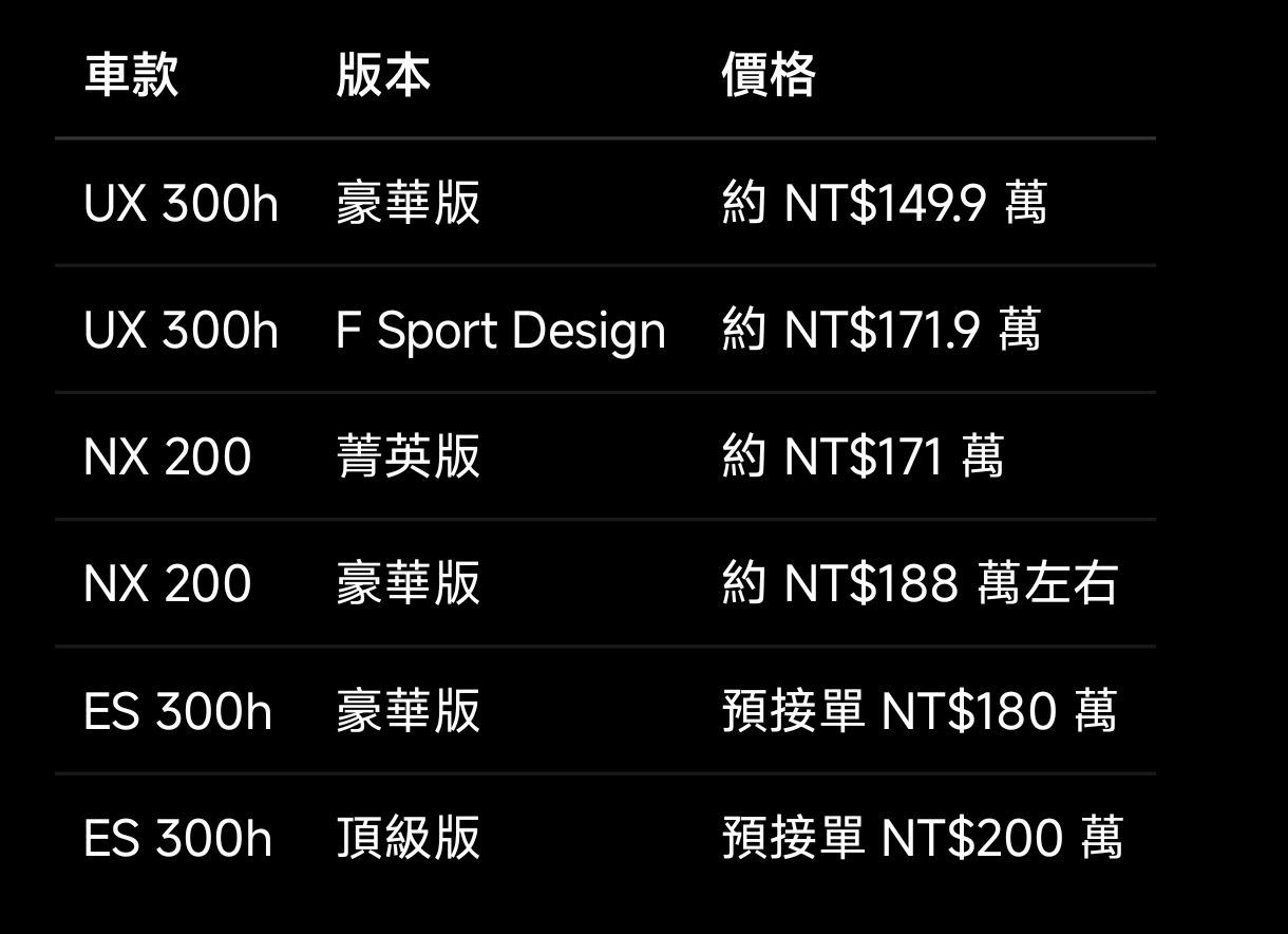 [問題] NX200還是UX300H - 汽車 - PTT.BEST 批踢踢爆文