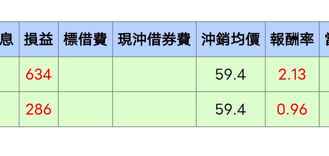 Re: [標的] 2609 陽明 大利多 - 股票 - PTT.BEST 批踢踢爆文