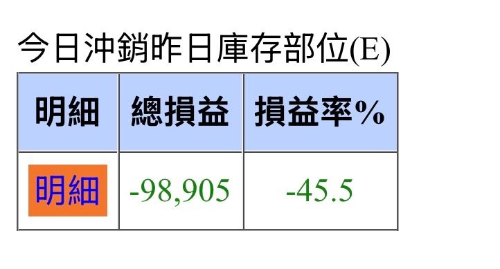 [心得] 畢業了 - 股票 - PTT.BEST 批踢踢爆文 2