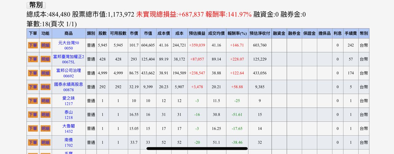 [心得] 祝我兒子生日快樂 all in正二 - 股票 - PTT.BEST 批踢踢爆文 2