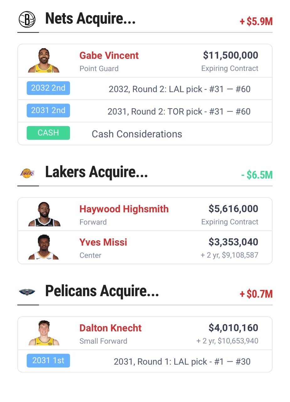 [外電] 湖人在交易截止日的困境 -  - PTT.BEST 批踢踢爆文 2