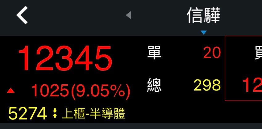 [新聞] 股王信驊太狂！開盤即飆漲停、高盛竟喊上 - 股票 - PTT.BEST 批踢踢爆文