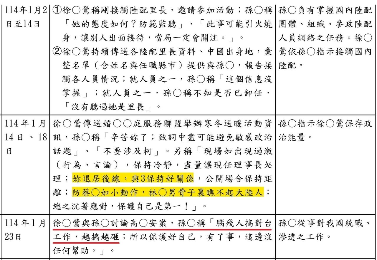 [新聞] 獨家》被爆是高虹安涉貪案的檢舉人之一 - 政黑 - PTT.BEST 批踢踢爆文 3
