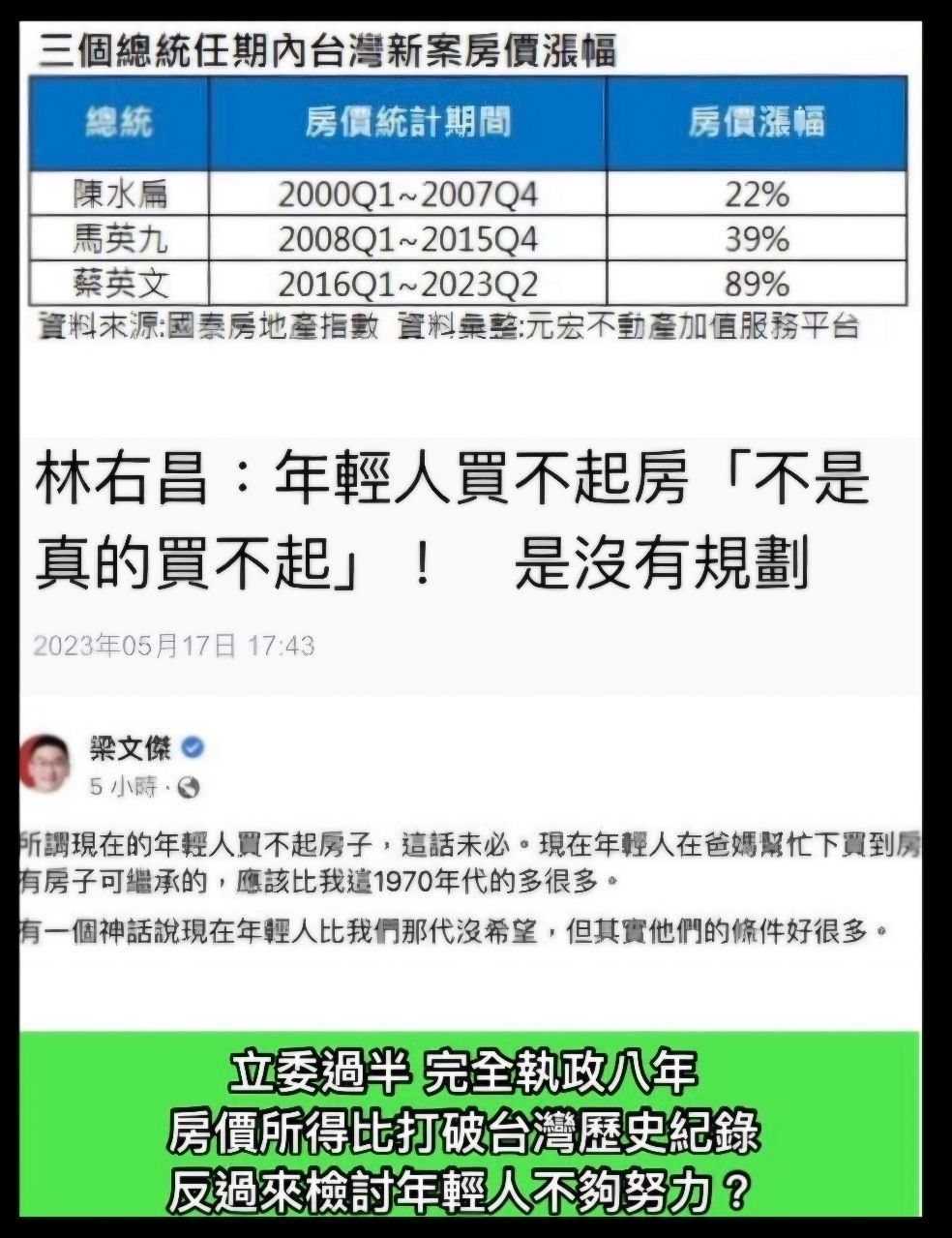 [問卦] 所以是誰搞爛台灣的？ - 八卦 - PTT.BEST 批踢踢爆文 3