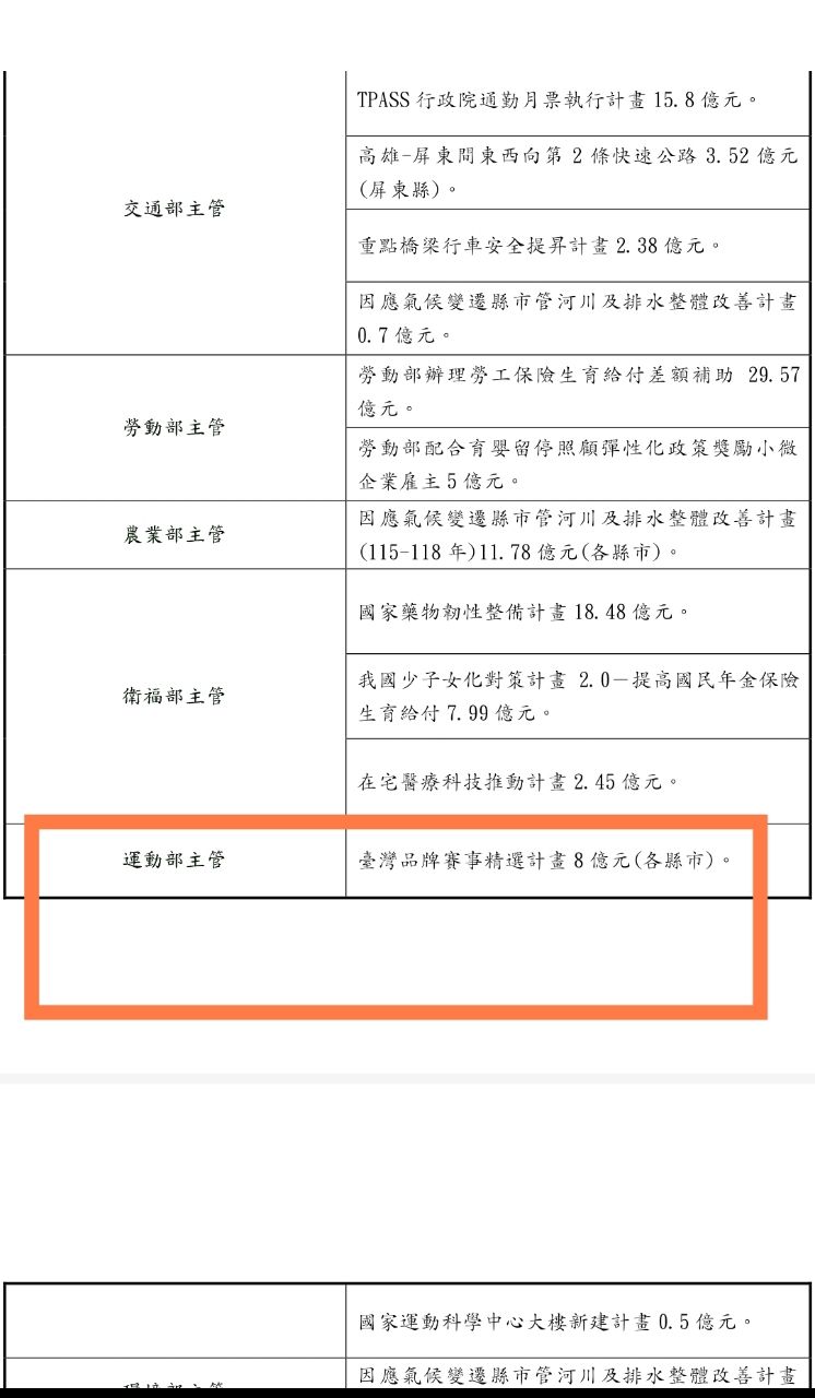 [討論] 台灣田徑協會:總預算卡關 - 政黑 - PTT.BEST 批踢踢爆文