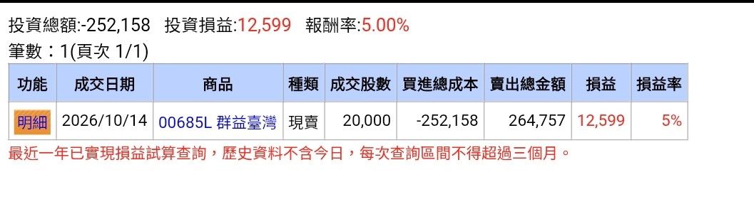 Re: [標的] 00631L 元大台灣50正二 借貸 大贏小 - 股票 - PTT.BEST 批踢踢爆文 2
