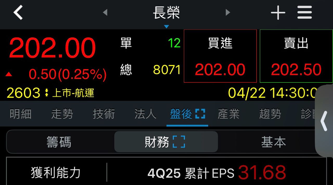 [情報] 3081 聯亞 2026 Q1財報 - 股票 - PTT.BEST 批踢踢爆文