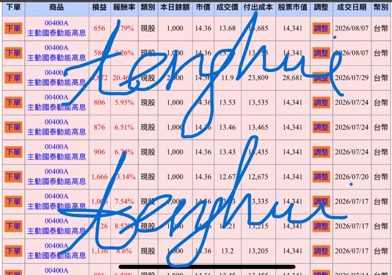 [情報] 0812 上市外資買賣超排行 - 股票 - PTT.BEST 批踢踢爆文