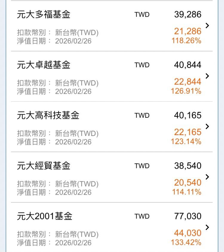 [討論] 老婆嫌股票賺太少一直碎念，怎辦？ - 女孩 - PTT.BEST 批踢踢爆文 2