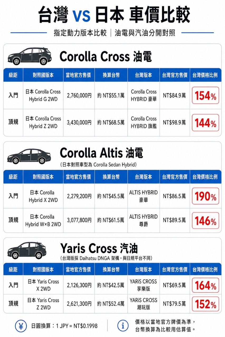 [閒聊] 現在還堅持國產客貨認證的休旅車還剩下誰 - 汽車 - PTT.BEST 批踢踢爆文 2