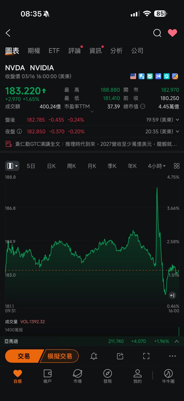 [標的] 全球最大個股NVDA 到底有什麼問題 - 股票 - PTT.BEST 批踢踢爆文
