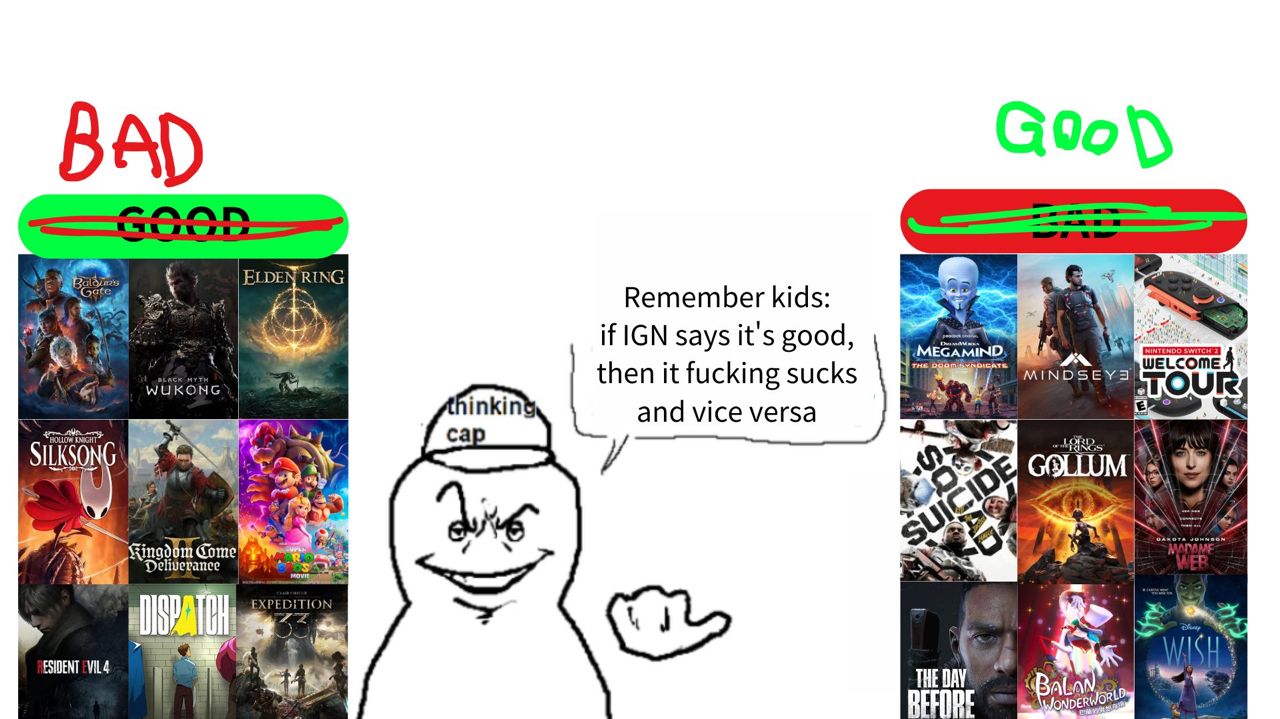 [情報] 《惡靈古堡9》 媒體評價 - PS5 - PTT.BEST 批踢踢爆文