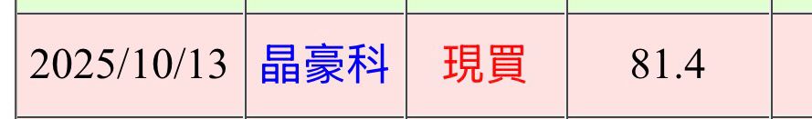 [情報] 3006 晶豪科 4月自結:6.32 年增:1,364% - 股票 - PTT.BEST 批踢踢爆文