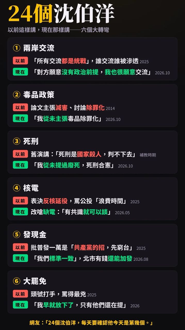 [新聞] 沈伯洋父遭陸制裁 梁文傑：向大陸下單賺 - 八卦 - PTT.BEST 批踢踢爆文