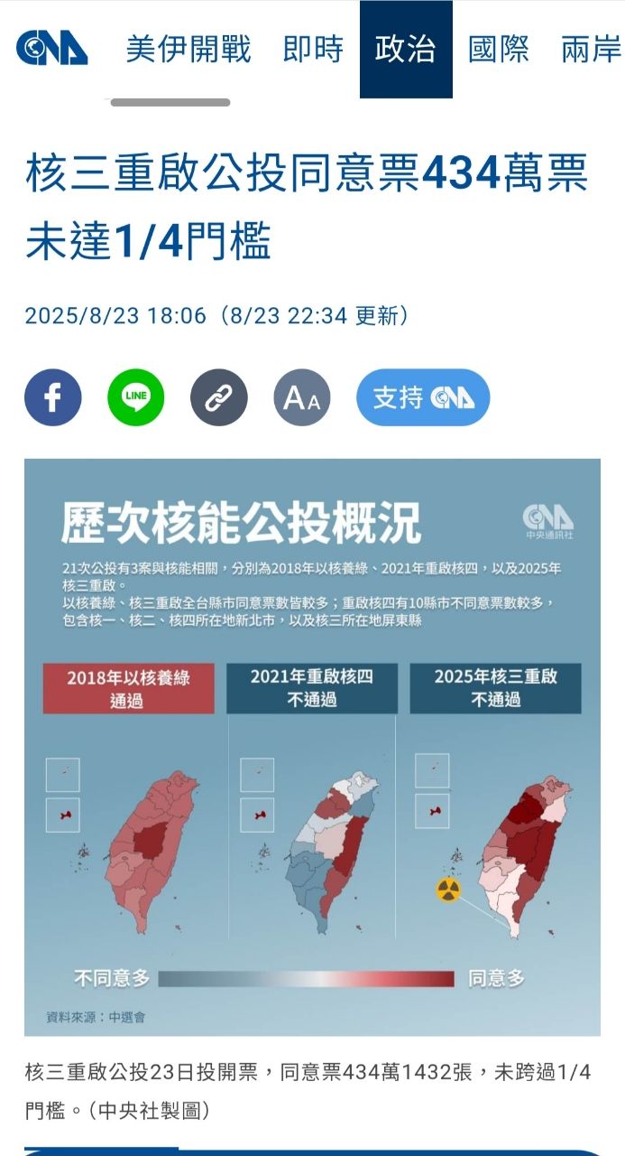 [新聞] 風向變了？憂南部空汙 張景森喊話反核環團 - 八卦 - PTT.BEST 批踢踢爆文