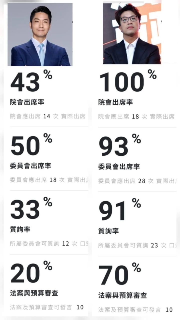 [討論] 盧秀燕辣嗆：沈伯洋是否騎驢找馬？ - 政黑 - PTT.BEST 批踢踢爆文 3