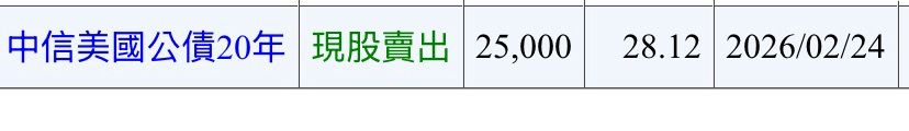 Re: [新聞] 美債拋售潮 恐捲土重來 - 股票 - PTT.BEST 批踢踢爆文