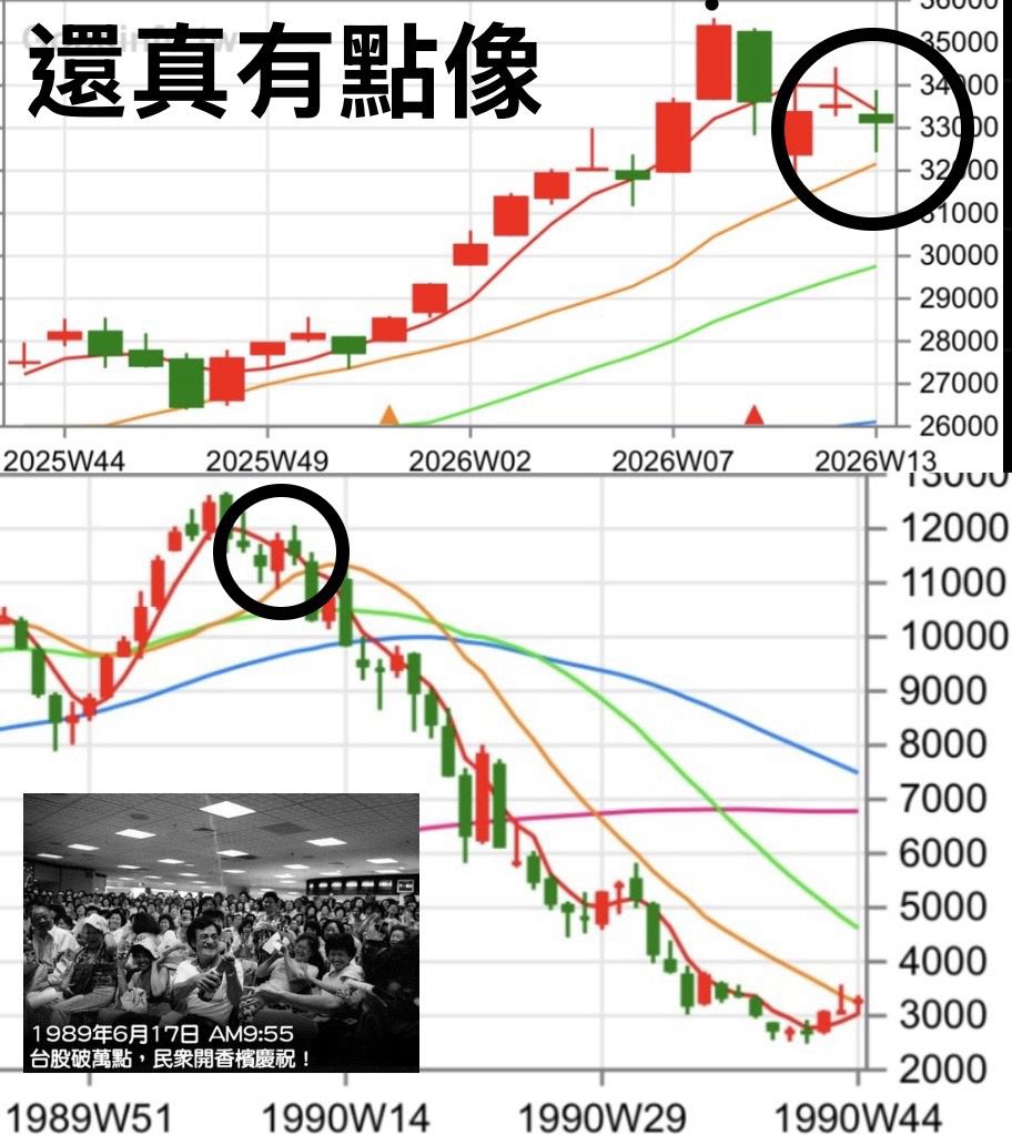 [新聞] 全民瘋炒股！41.7萬人「貸房入股」 專家 - 股票 - PTT.BEST 批踢踢爆文 2