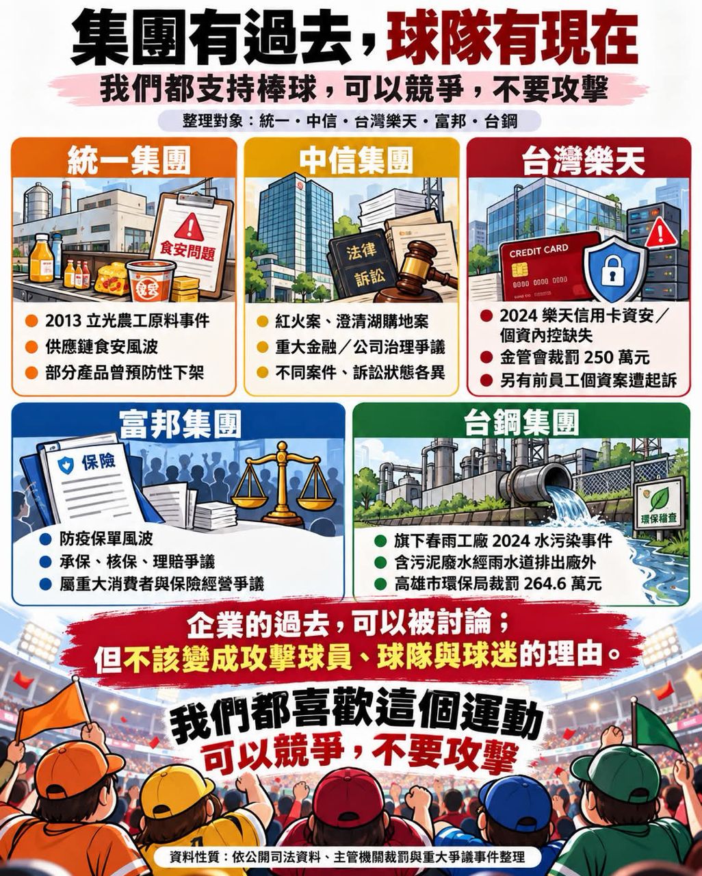 [脆文] 集團有過去 球隊有現在！！！ - 4X - PTT.BEST 批踢踢爆文 2