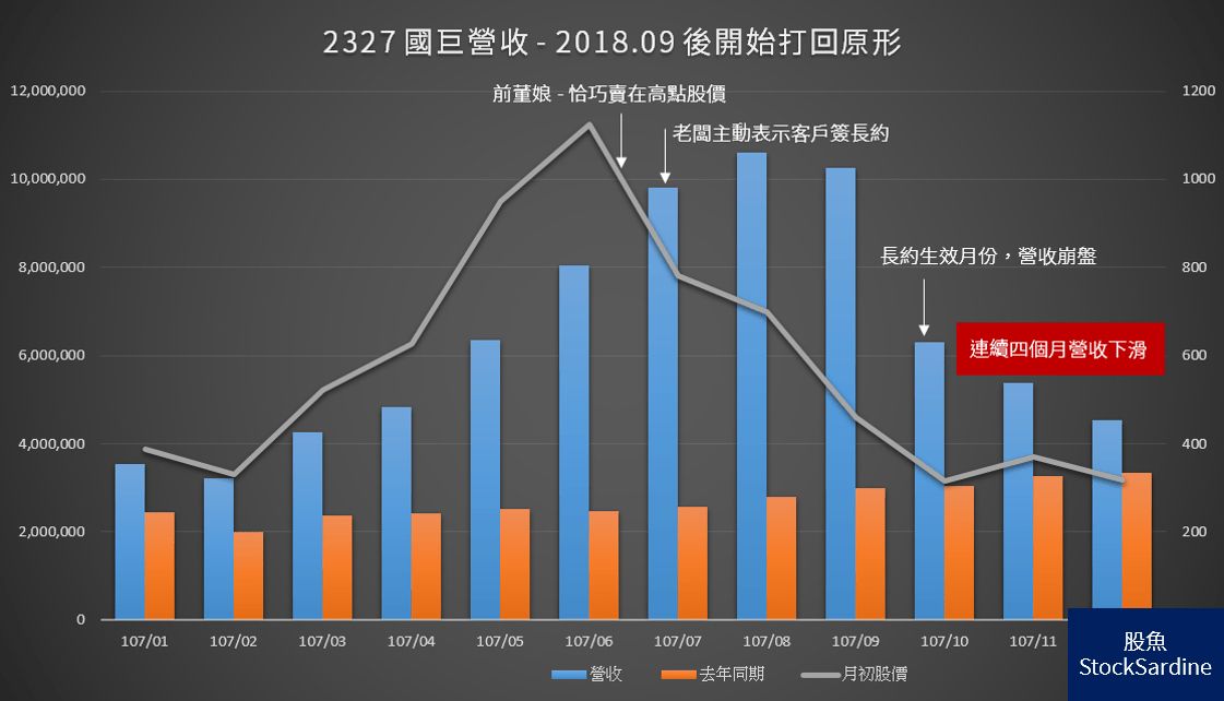 [情報] 2408 南亞科115年1月營收 - 股票 - PTT.BEST 批踢踢爆文
