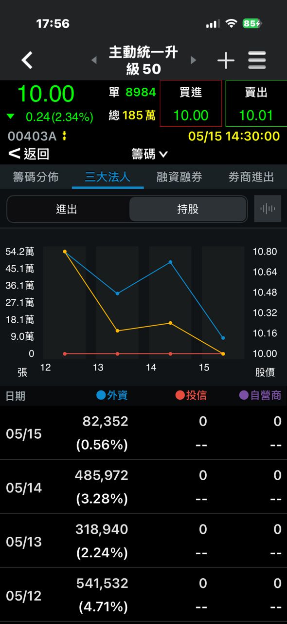 [情報] 0515 上市外資買賣超排行 - 股票 - PTT.BEST 批踢踢爆文