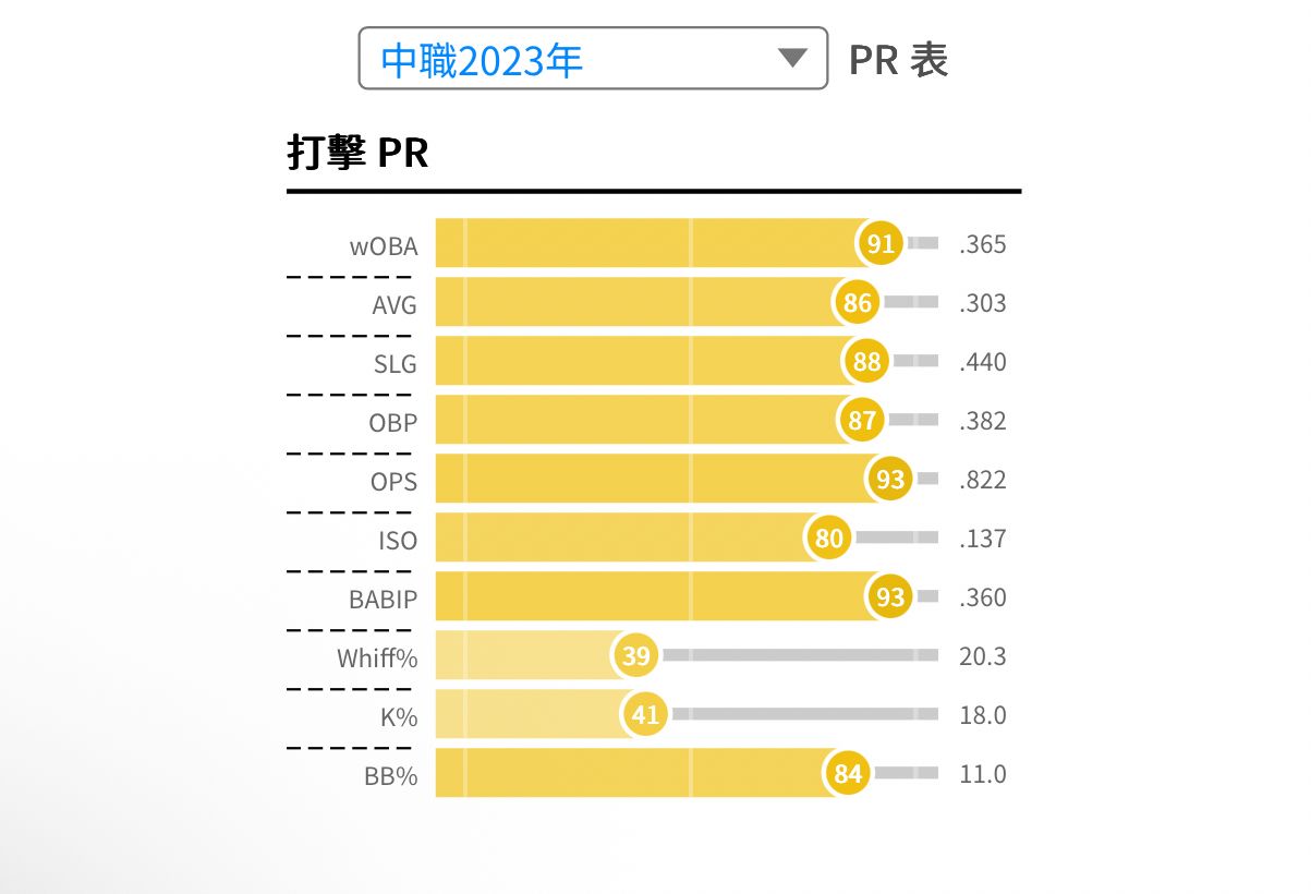 [討論] 王政順這種球員有先例嗎 - 棒球 - PTT.BEST 批踢踢爆文