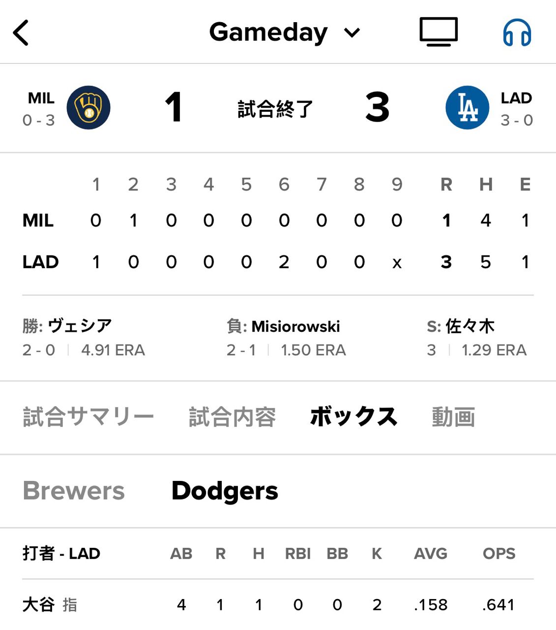 [情報] 今日大谷翔平 - 棒球 - PTT.BEST 批踢踢爆文 2