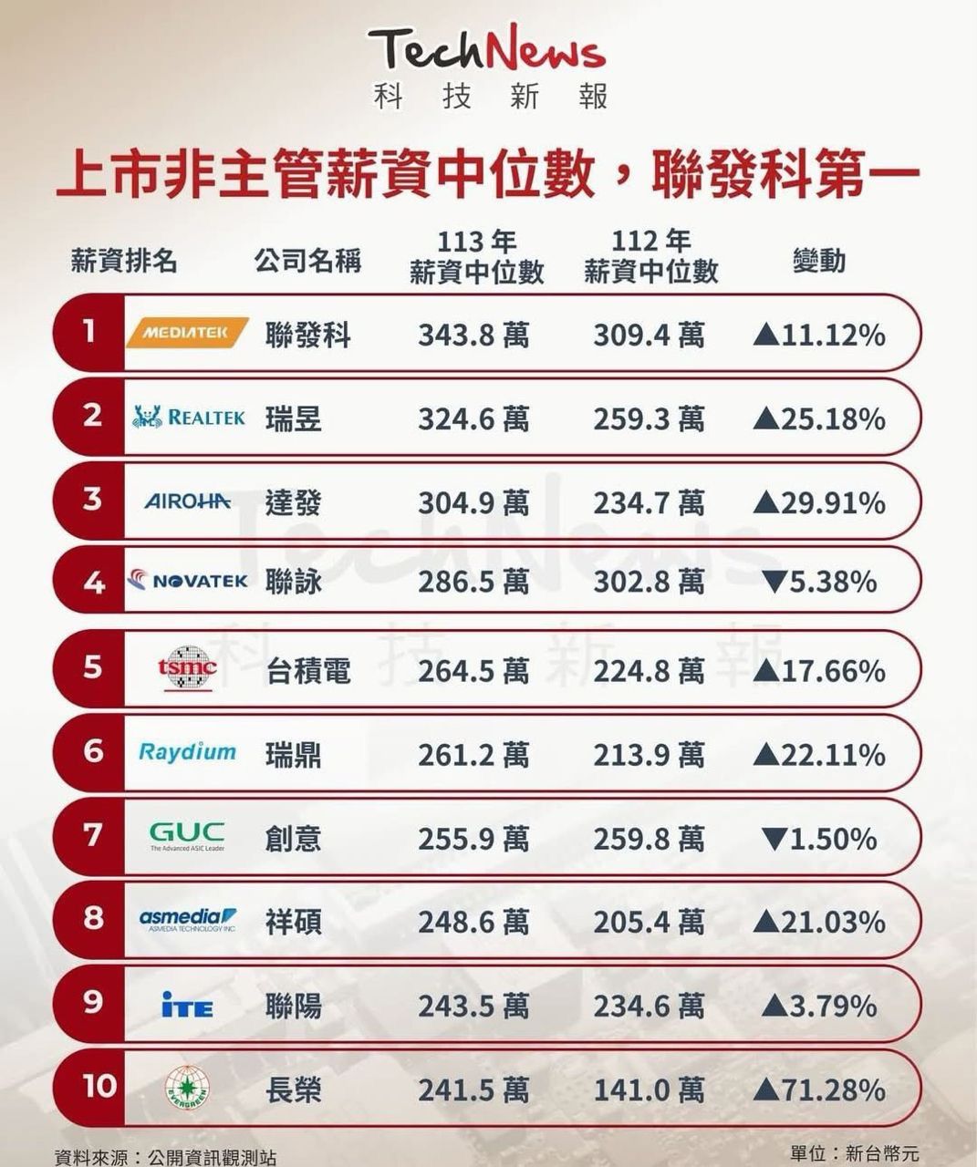 [問卦] 一個月繳4萬房貸什麼感覺 - 八卦 - PTT.BEST 批踢踢爆文 3