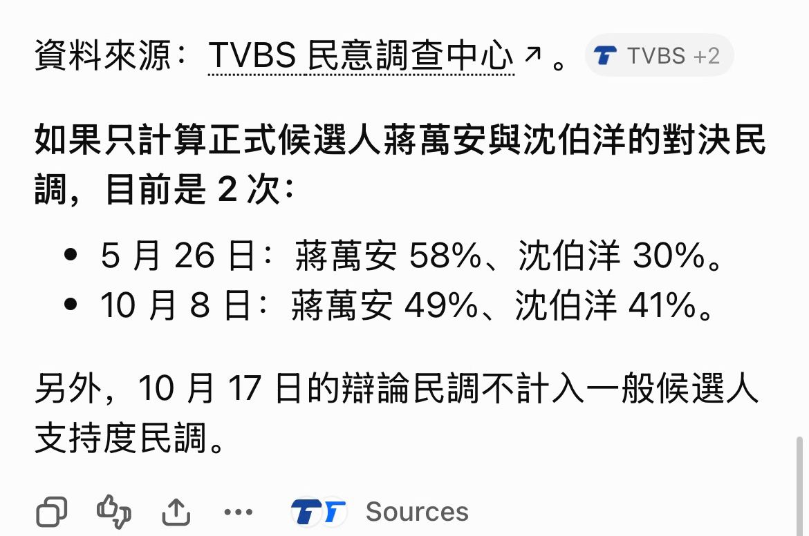 [討論] TVBS怎麼突然不敢做台北市長民調了呢？ - 政黑 - PTT.BEST 批踢踢爆文 2