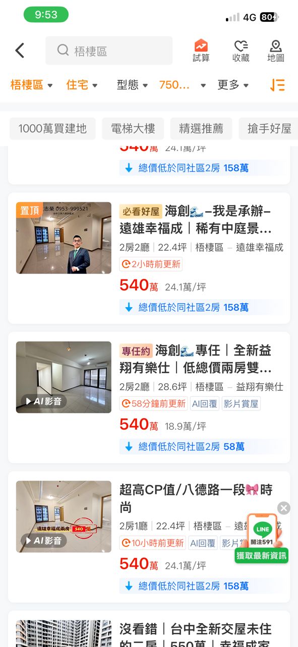 [閒聊] 好市多救不了梧棲房價 - 房屋 - PTT.BEST 批踢踢爆文