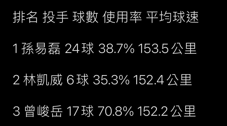 [LIVE] CPBL熱身賽#12 樂天 VS 富邦 @澄清湖 - 棒球 - PTT.BEST 批踢踢爆文