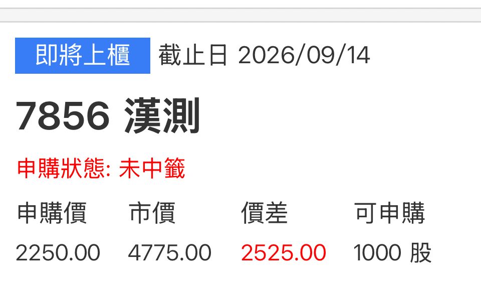 [新聞] 漢測（7856）抽籤38萬人搶1048張！中籤率 - 股票 - PTT.BEST 批踢踢爆文 2