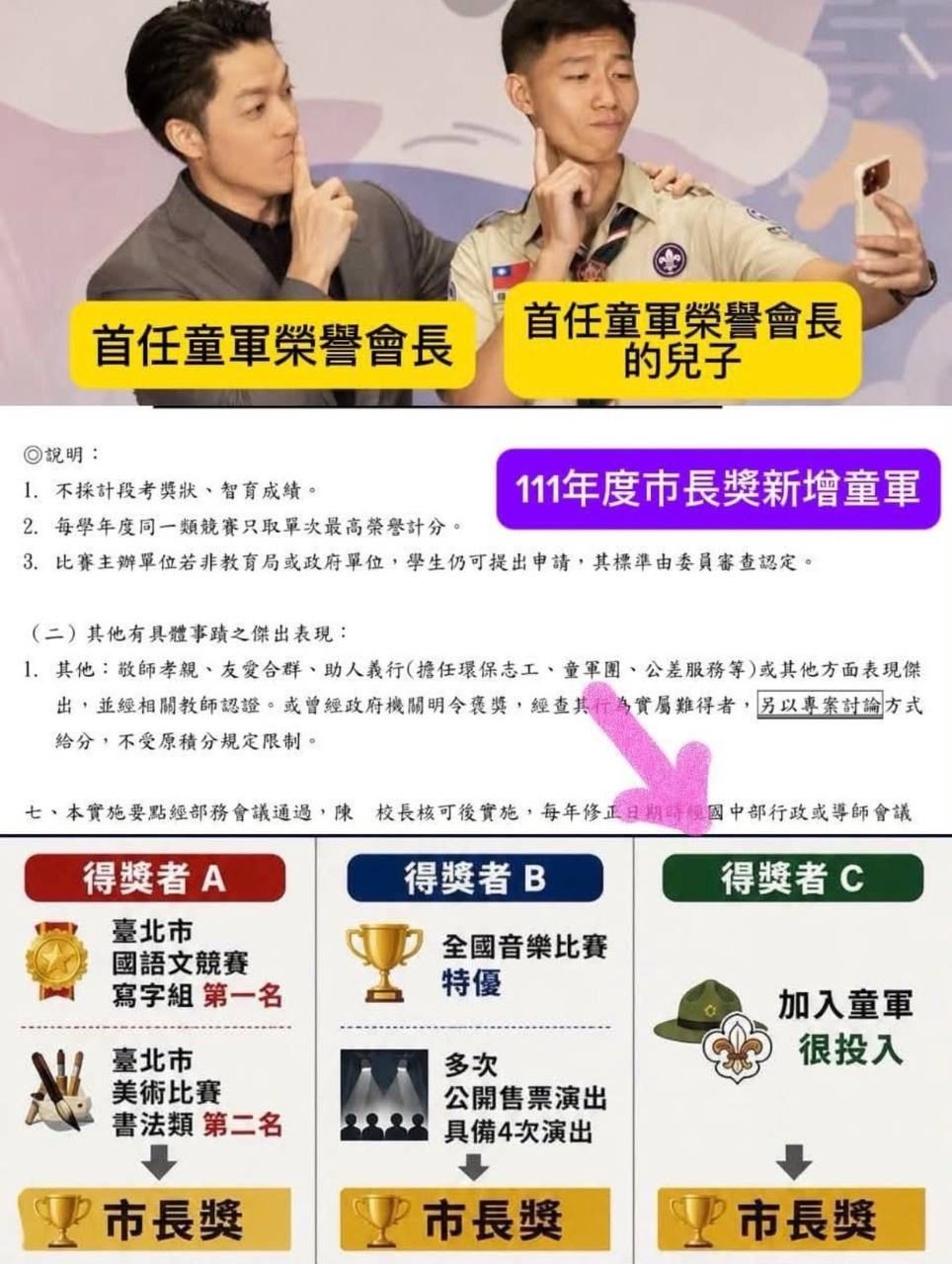 Re: [討論] 原來現在是85%免試升建中@@ - 政黑 - PTT.BEST 批踢踢爆文