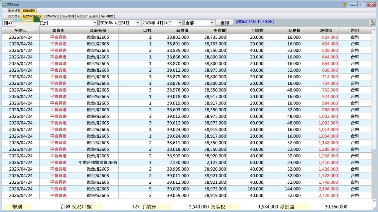 Re: [標的] 台指期 空 - 股票 - PTT.BEST 批踢踢爆文 2