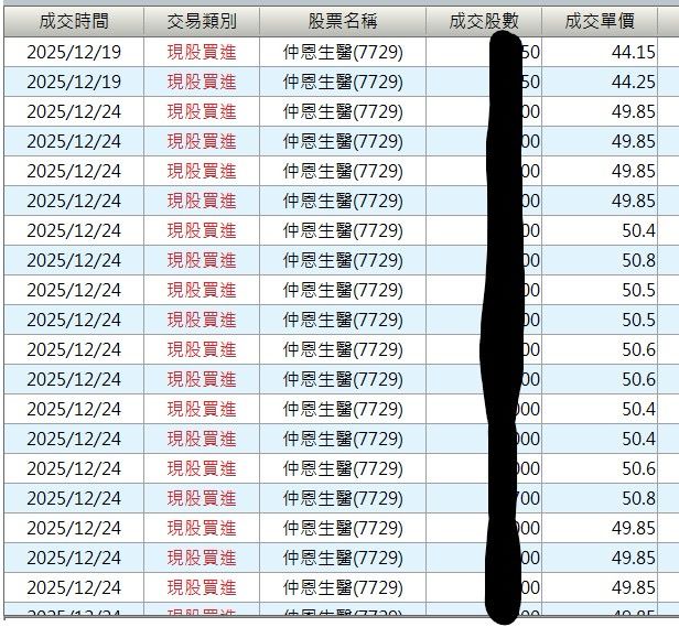 [標的] 7729仲恩生醫-再次挑戰生技股-基礎背景篇 - 股票 - PTT.BEST 批踢踢爆文