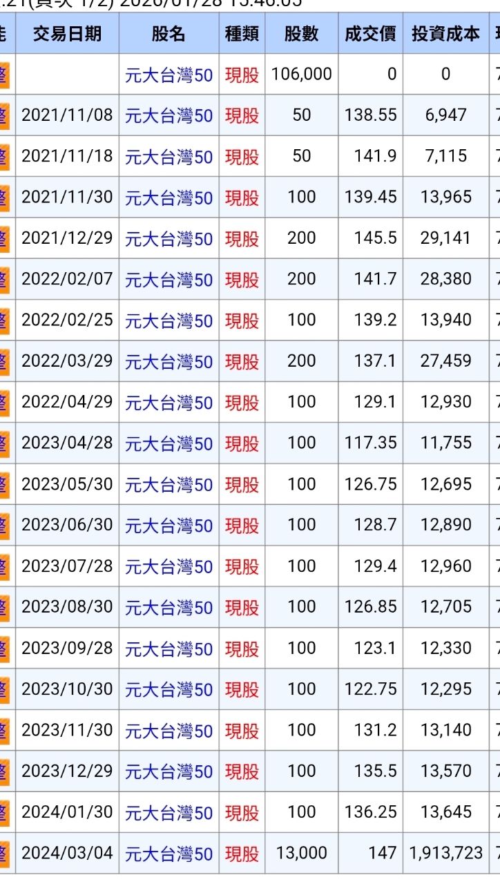 Re: [請益] 這次房市為什麼跟不上股市 - 房屋 - PTT.BEST 批踢踢爆文