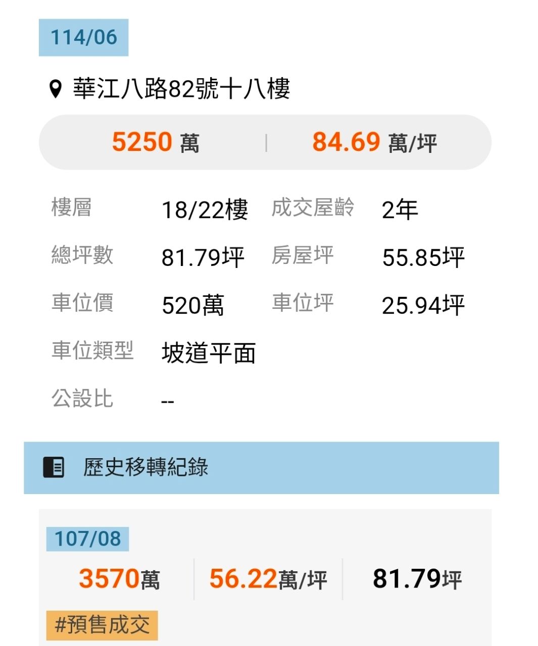 [閒聊] 空空這五年有存到1000 萬嗎 - 房屋 - PTT.BEST 批踢踢爆文 2