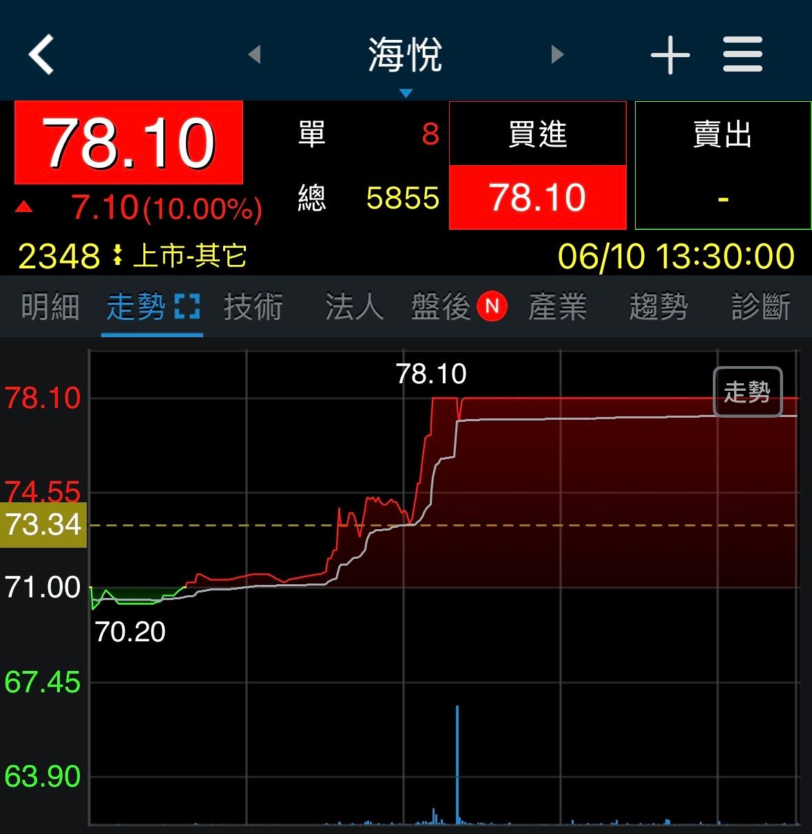 [新聞] 央行6/18將開理監事會議 楊金龍：房市 - 股票 - PTT.BEST 批踢踢爆文 2