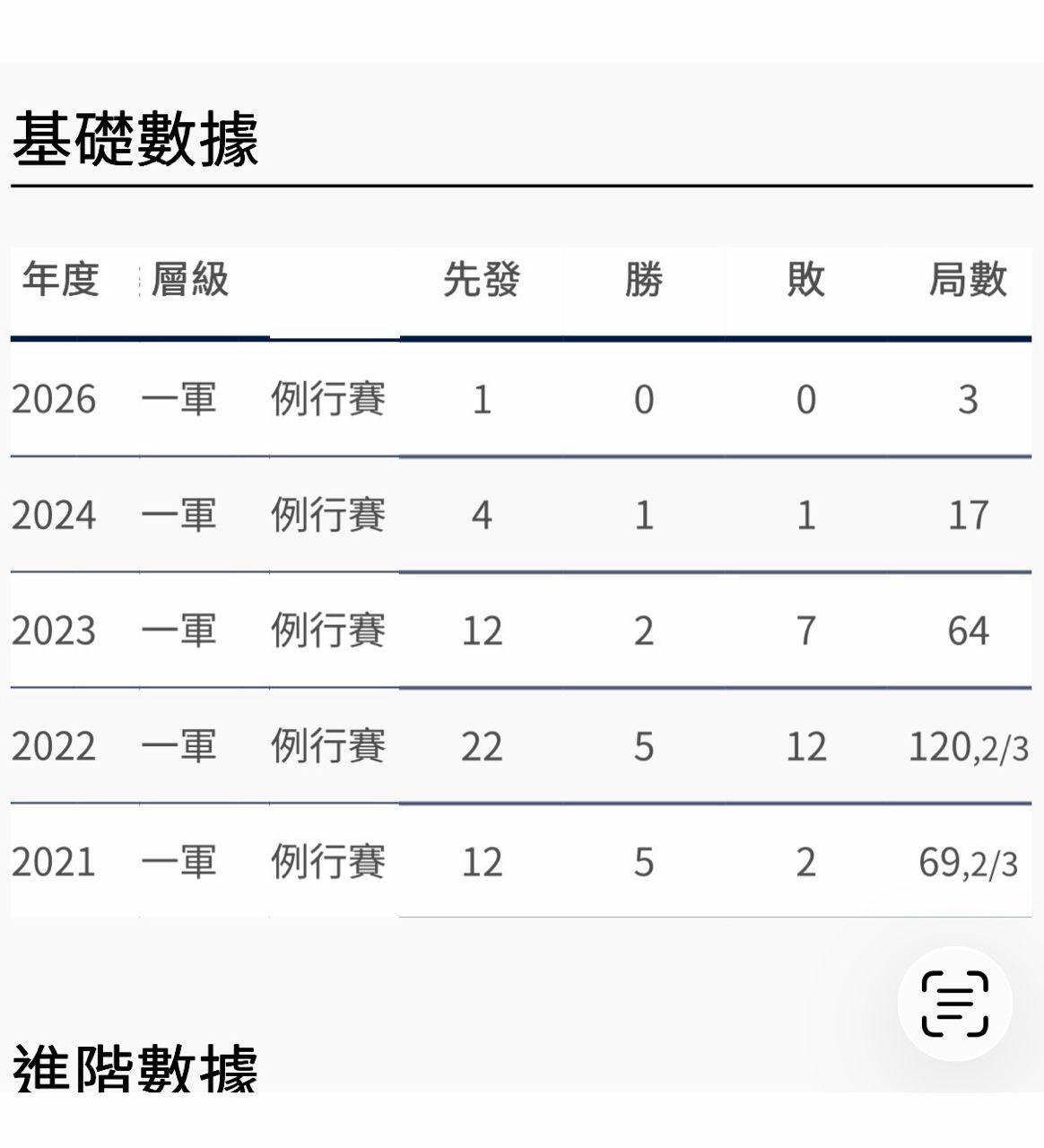 [討論] 選擇江少慶是林岳平還是蘇泰安的問題 - 棒球 - PTT.BEST 批踢踢爆文