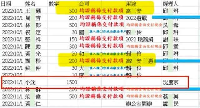[討論] 民眾黨的人在急什麼 - 政黑 - PTT.BEST 批踢踢爆文 2