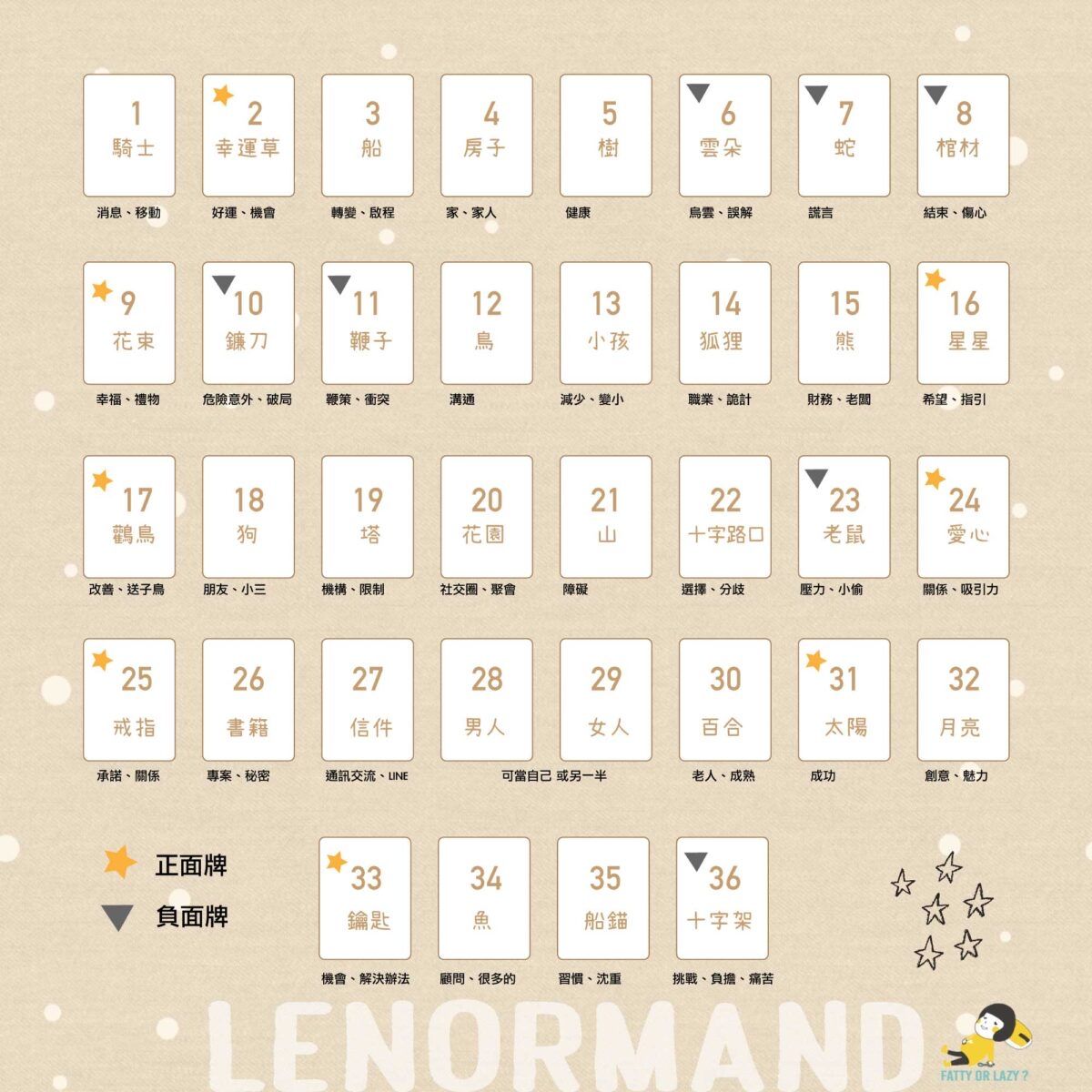 Re: [鐵道] 昔漣的弓有解釋了，婚紗和戒指有嗎？(雷)