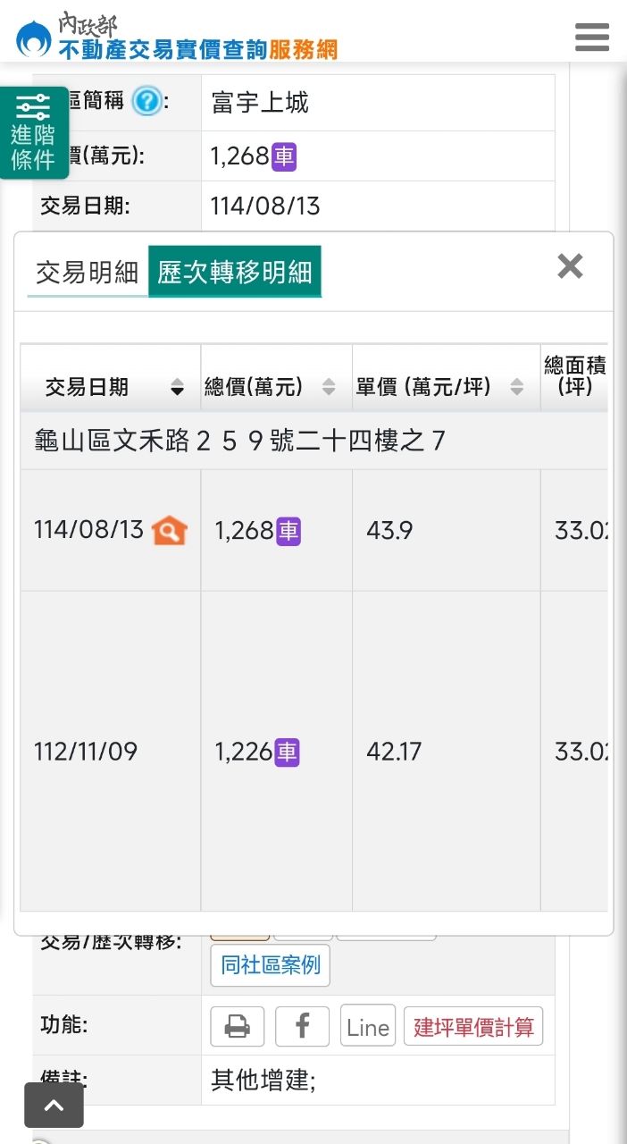 [問卦] 桃園龜山賣1780萬算賠售嗎？ - 八卦 - PTT.BEST 批踢踢爆文 2