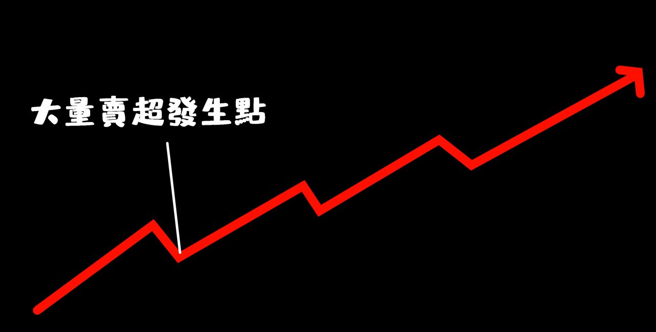 [情報] 外資單日出現大額賣超後台股表現（前十八 - 股票 - PTT.BEST 批踢踢爆文 3