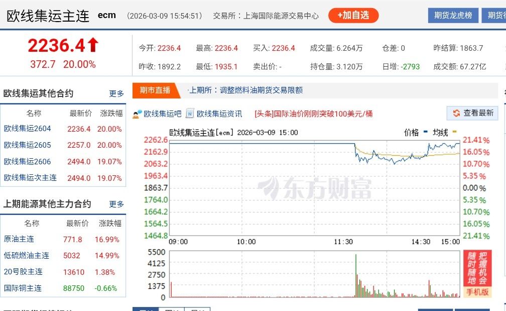 [情報] 貨櫃航運二雄 115年2月營收 - 股票 - PTT.BEST 批踢踢爆文