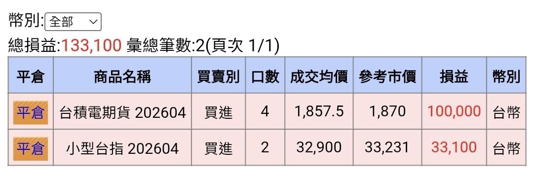 Re: [心得] 股市多頭 但我畢業了 - 股票 - PTT.BEST 批踢踢爆文 3