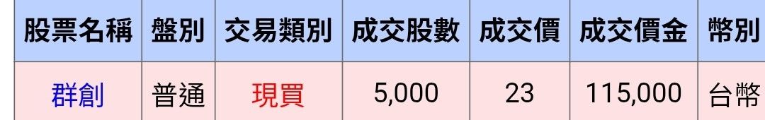 [請益] 不小心買到群創還有救嗎？ - 股票 - PTT.BEST 批踢踢爆文