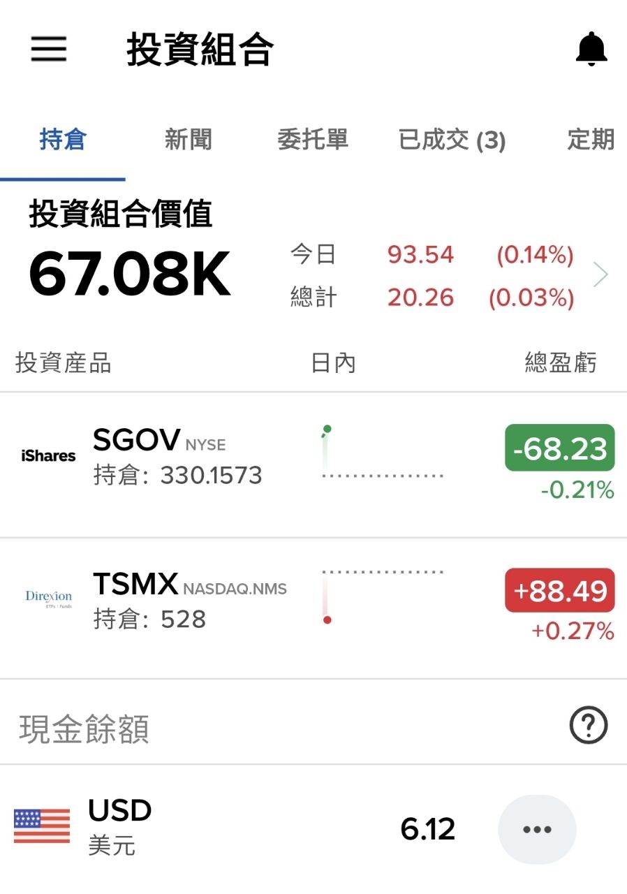 [標的] tsmx反彈多 - 股票 - PTT.BEST 批踢踢爆文