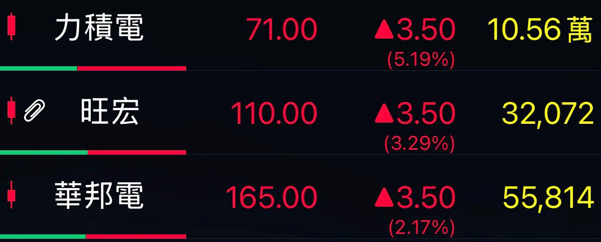 [情報] 1014 上市外資買賣超排行 - 股票 - PTT.BEST 批踢踢爆文