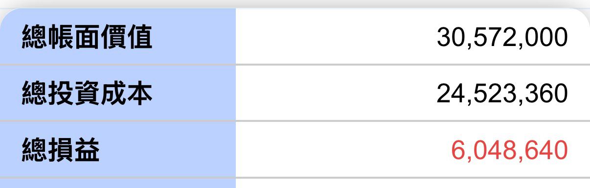 Re: [心得] 2025年報 - 暫時畢業 - 股票 - PTT.BEST 批踢踢爆文 3