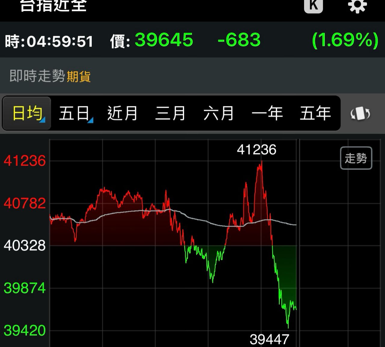 [新聞]聯準會維持利率不變 3名官員主張升息一碼 - 股票 - PTT.BEST 批踢踢爆文 3